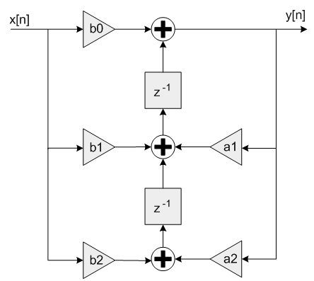 ../../../_images/BiquadDF2Transposed.png