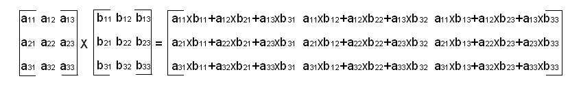 ../../../_images/MatrixMultiplication.png